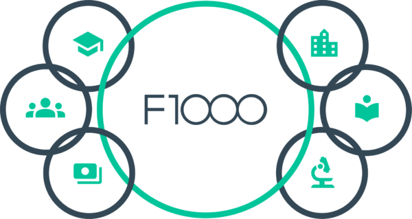 Partnership graphic with F1000 logo in a circle, overlapping with smaller circles
