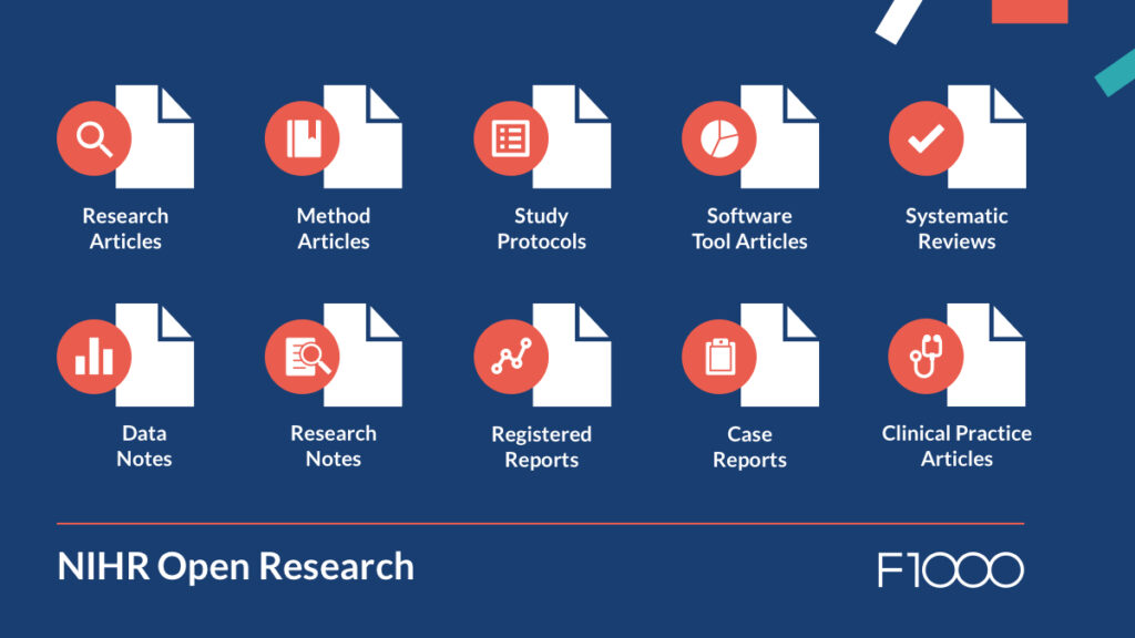 Image showing all the article types that NIHR Open Research publish: Research Articles, Method Articles, Study Protocols, Software Tool Articles, Systematic Reviews, Data Notes, Research Notes, Registered Reports, Case Reports, and Clinical Practice Articles.